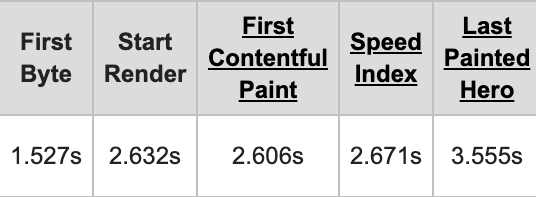 SSG Webpage Test Score
