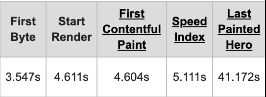 SSR Webpage Test Score