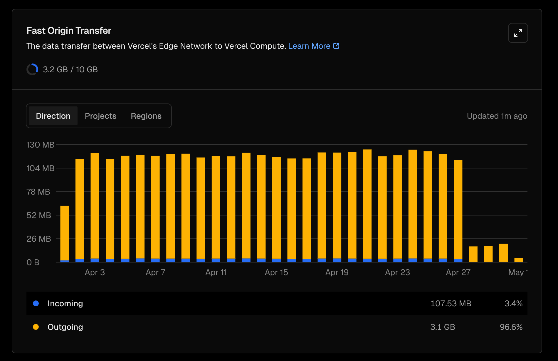 Fast Origin Transfer